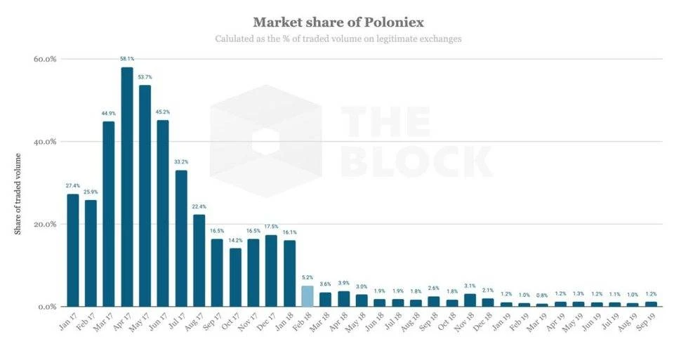 The first stablecoin stock, Circle’s relationship with China