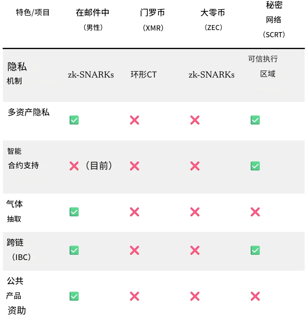 Why Namada is a rising star in privacy-focused cryptocurrency