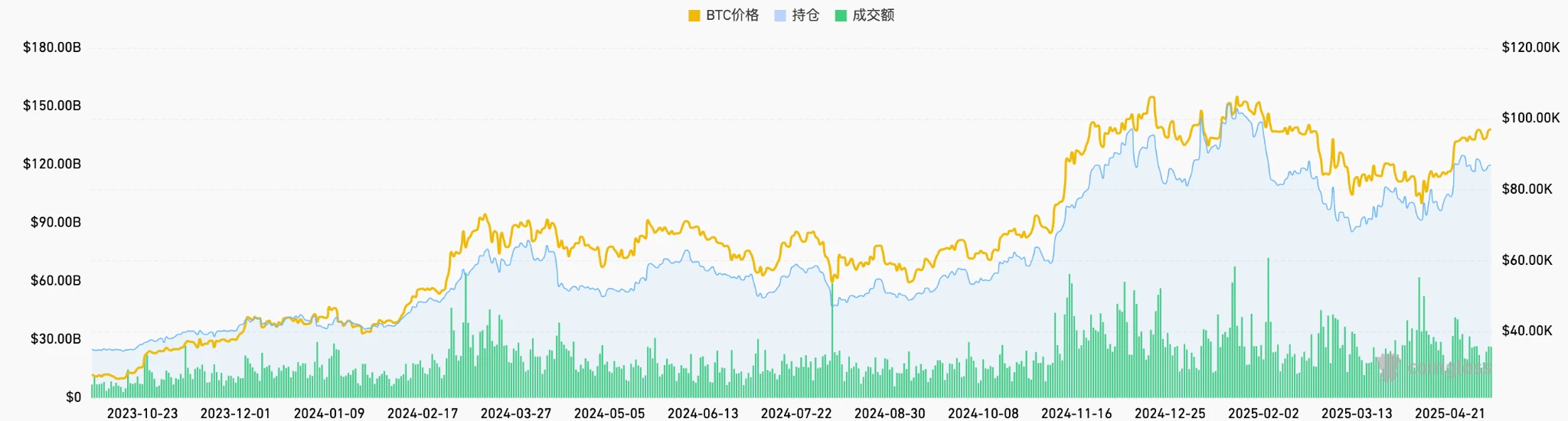 Gate Ventures Research Insights: Strategy-based Synthetic Stablecoins, Financial Lego Built with Interest Rates