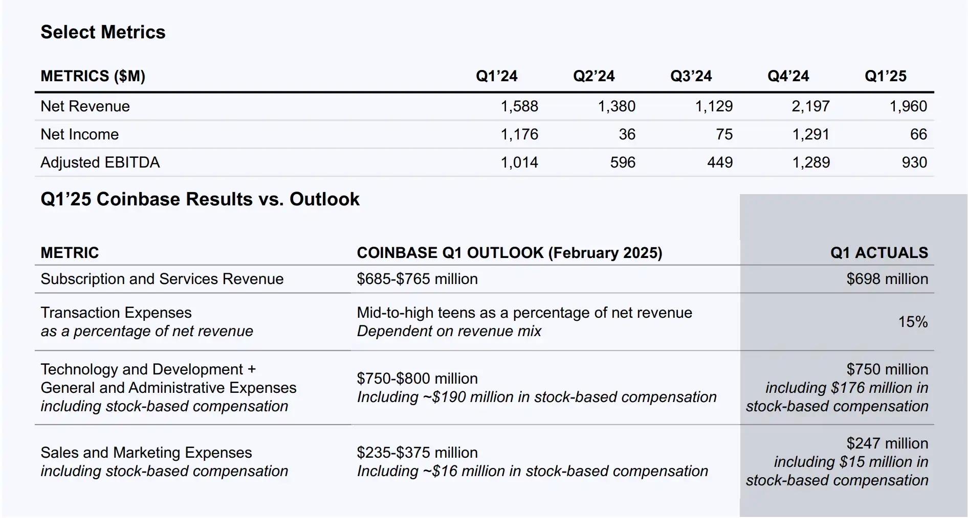 Cathie Wood changes her COIN positions. Is Coinbase about to be “value discovered”?