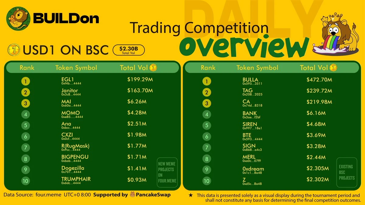 The Strange and Orthodox Ways of “Trump Family Stablecoin” USD1: Institutional Investment and Meme Liquidity Pool