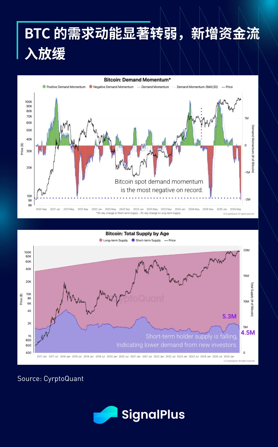SignalPlus Macro Analysis Special Edition: Escalate to De-Escalate?
