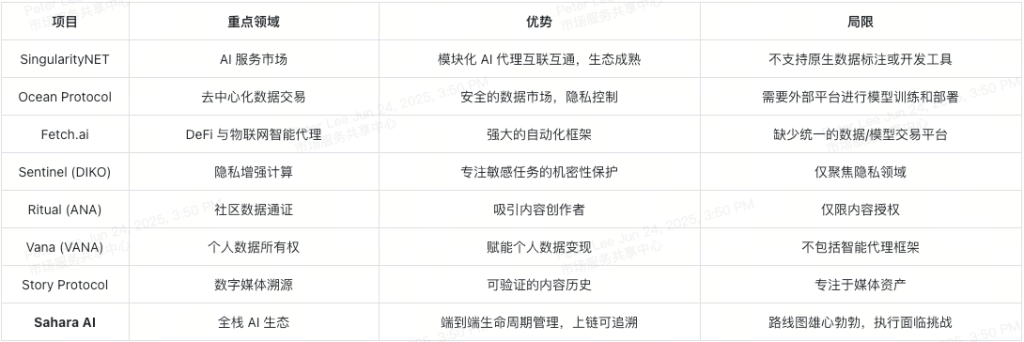 Explore Sahara AI: A Comprehensive Guide to the SAHARA Token