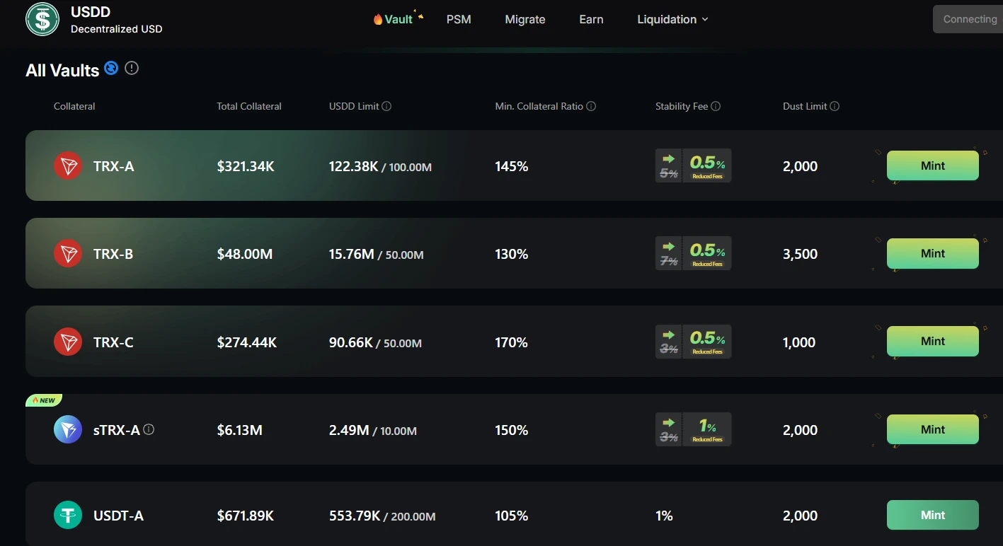 Stable currency USDD is tested in JustLend DAO’s “current gold mine”