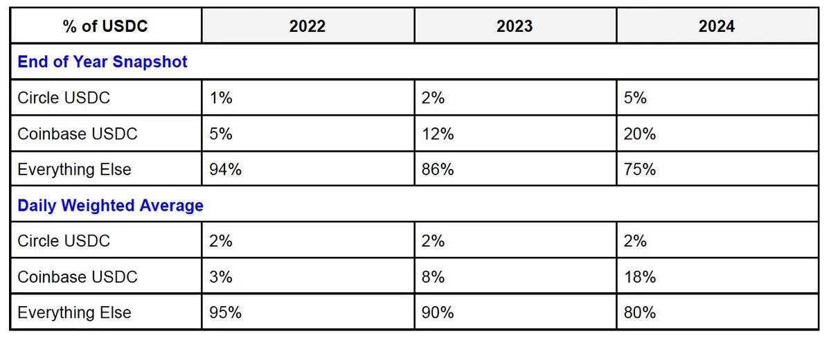 The first stablecoin stock, Circle’s relationship with China