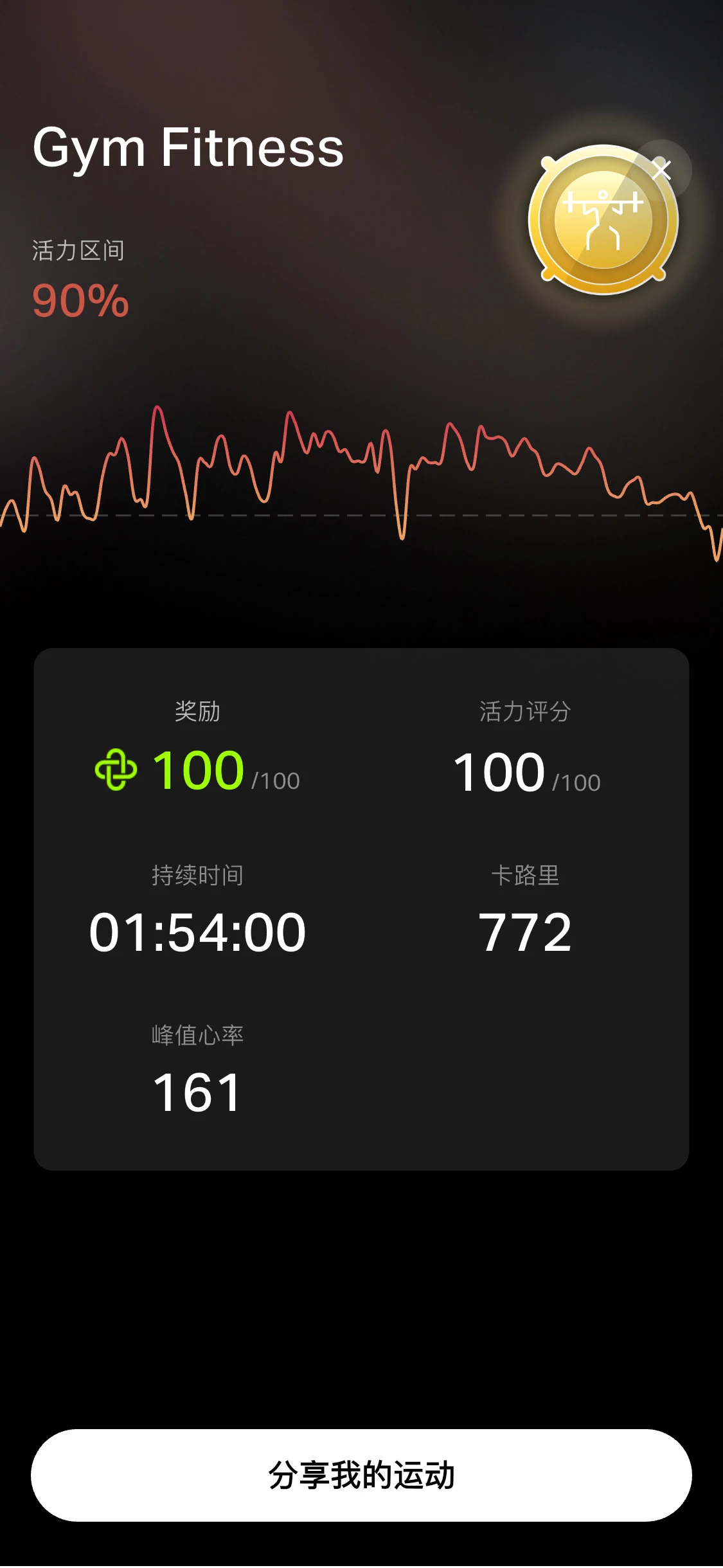 TGE is launched on Binance Wallet, CUDIS Three Horses are launched simultaneously, and the crypto health track has usher