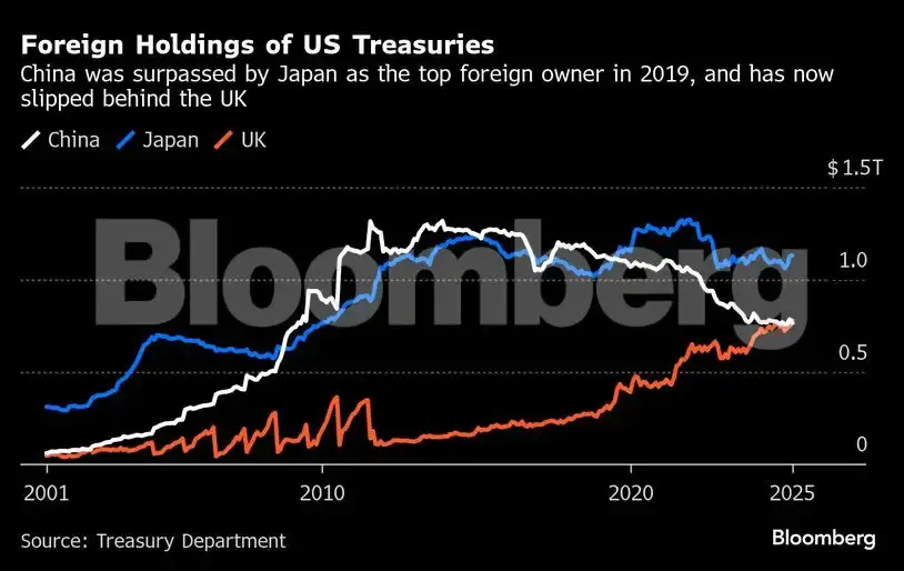 Strip away the cloak of stablecoins and tokenization, and accelerate the flow of US dollars is the essence