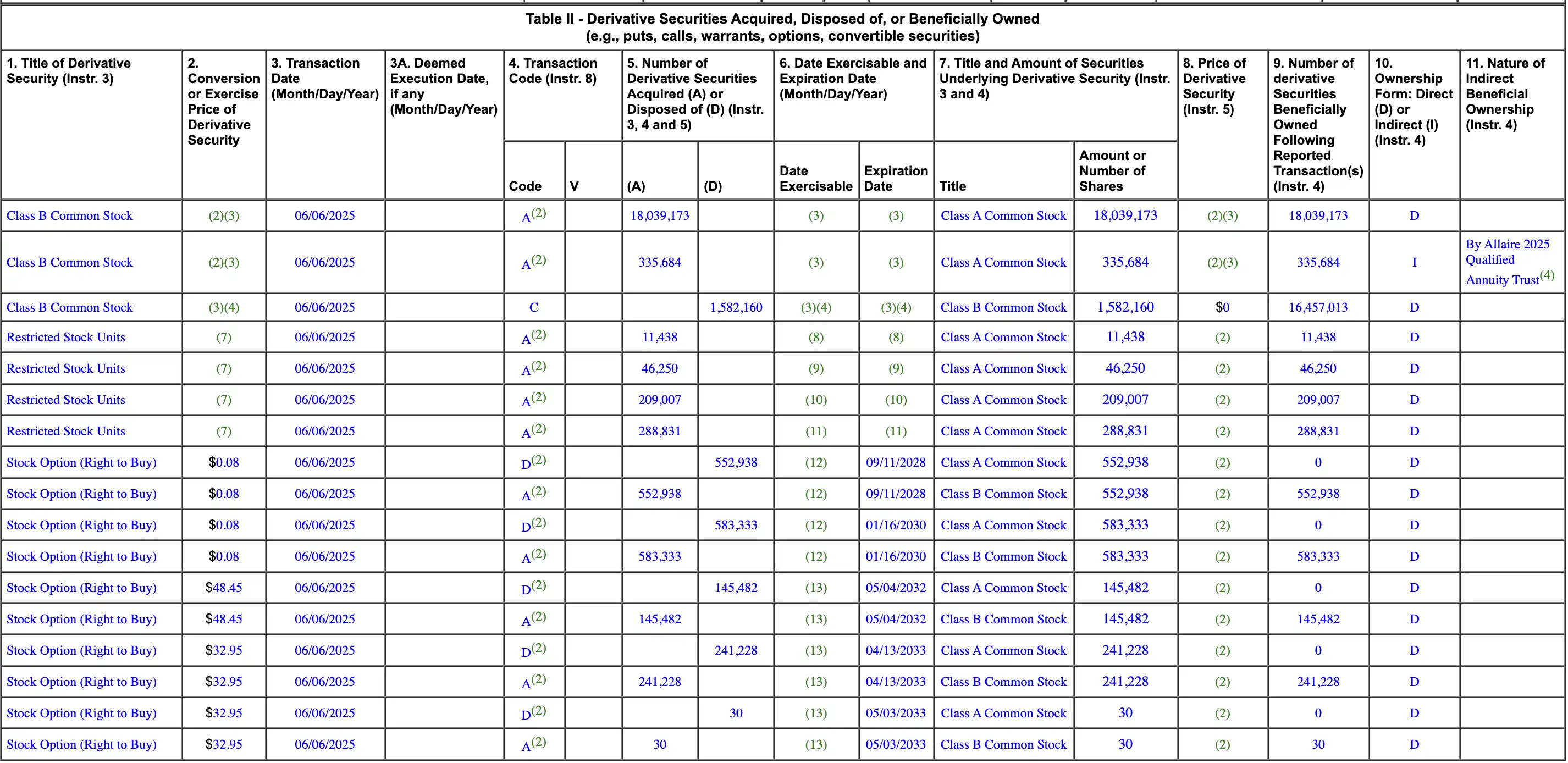 CRCL hits new high, Circle executives and VCs collectively sell https://www.bee.com/wp-content/uploads/2025/06/frc-68c48fe2feca314424e14f826be9293d.jpg billion