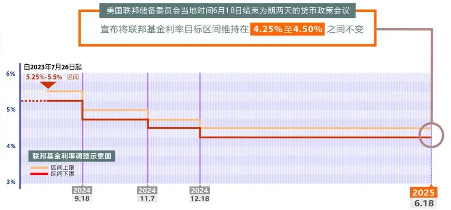 Crypto Market Macro Research Report: Monetary Policy Seesaw and Opportunities in Global Turmoil, Latest Outlook for Cryp