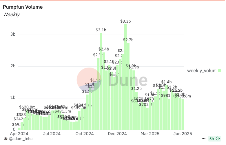 New developments in the Solana trenches: Pumpfun ICO, trading software melee, and Launchpad competition
