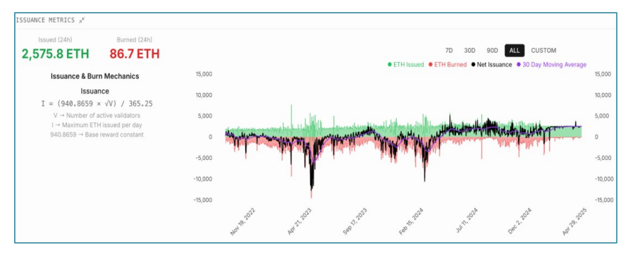 10,000-word research report: Bullish on Ethereum, the new oil of the digital age
