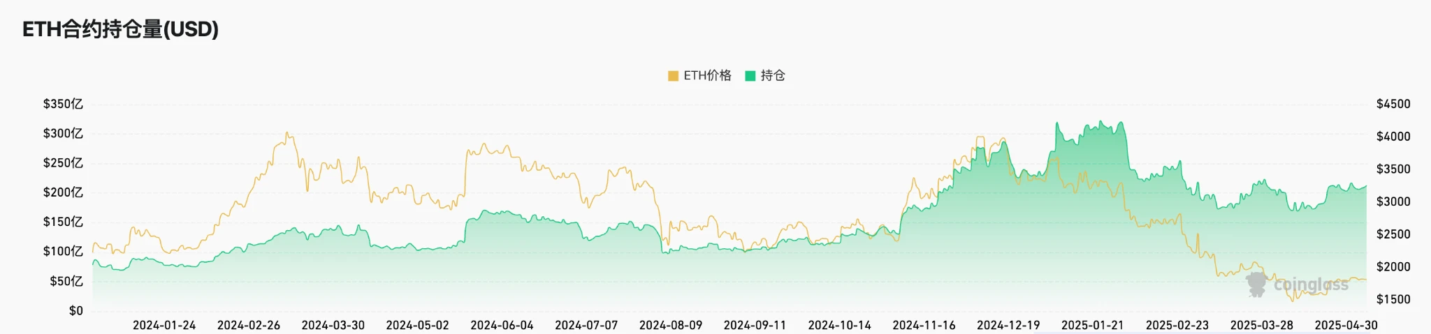 Gate Ventures Research Insights: Strategy-based Synthetic Stablecoins, Financial Lego Built with Interest Rates