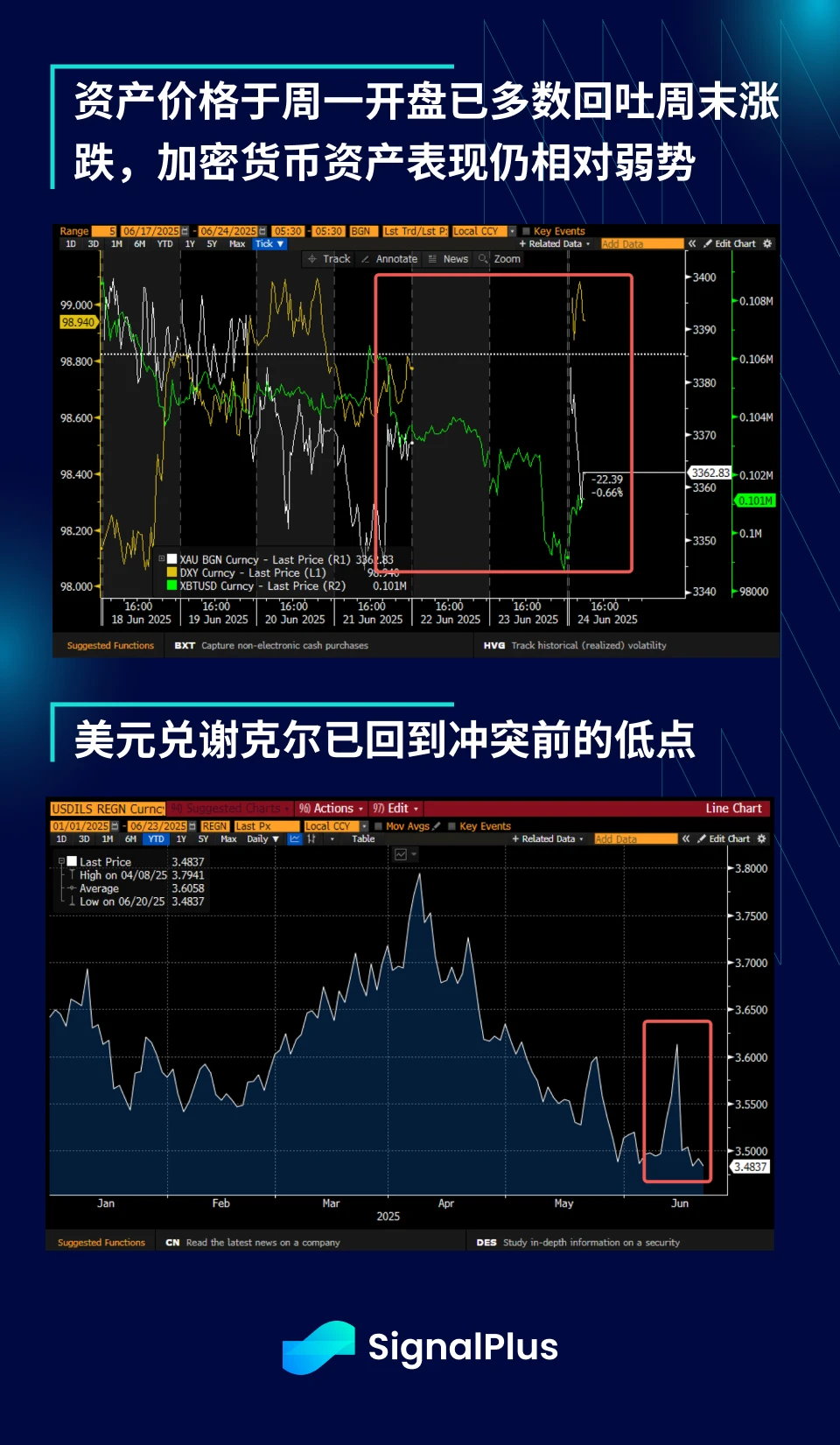 SignalPlus Macro Analysis Special Edition: Escalate to De-Escalate?