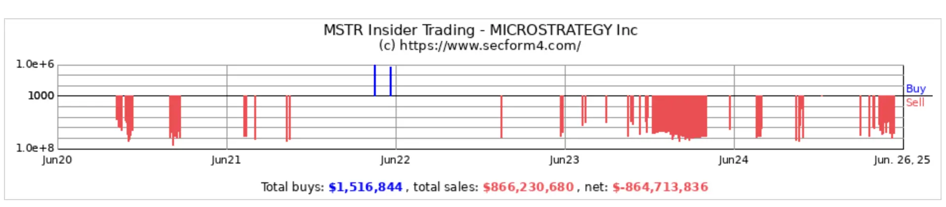 U.S.-listed companies are flocking to “buy cryptocurrencies”, how effective will the second growth curve be?