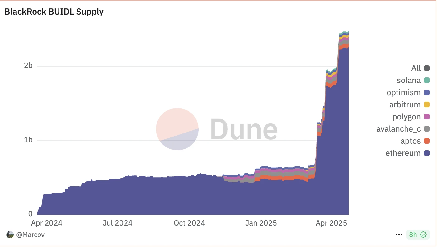 Gate Ventures Research Insights: Strategy-based Synthetic Stablecoins, Financial Lego Built with Interest Rates