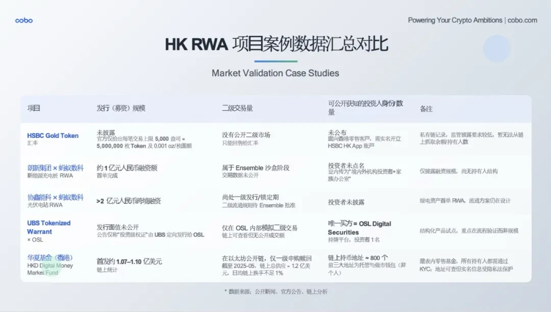 Cobo｜RWAs DeepSeek moment is coming: a panoramic analysis of development trends, implementation paths and institutional