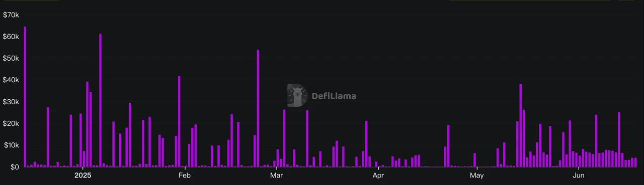 Mining investment opportunities in the context of crypto market volatility and decline: Base ecosystem liquidity aggrega