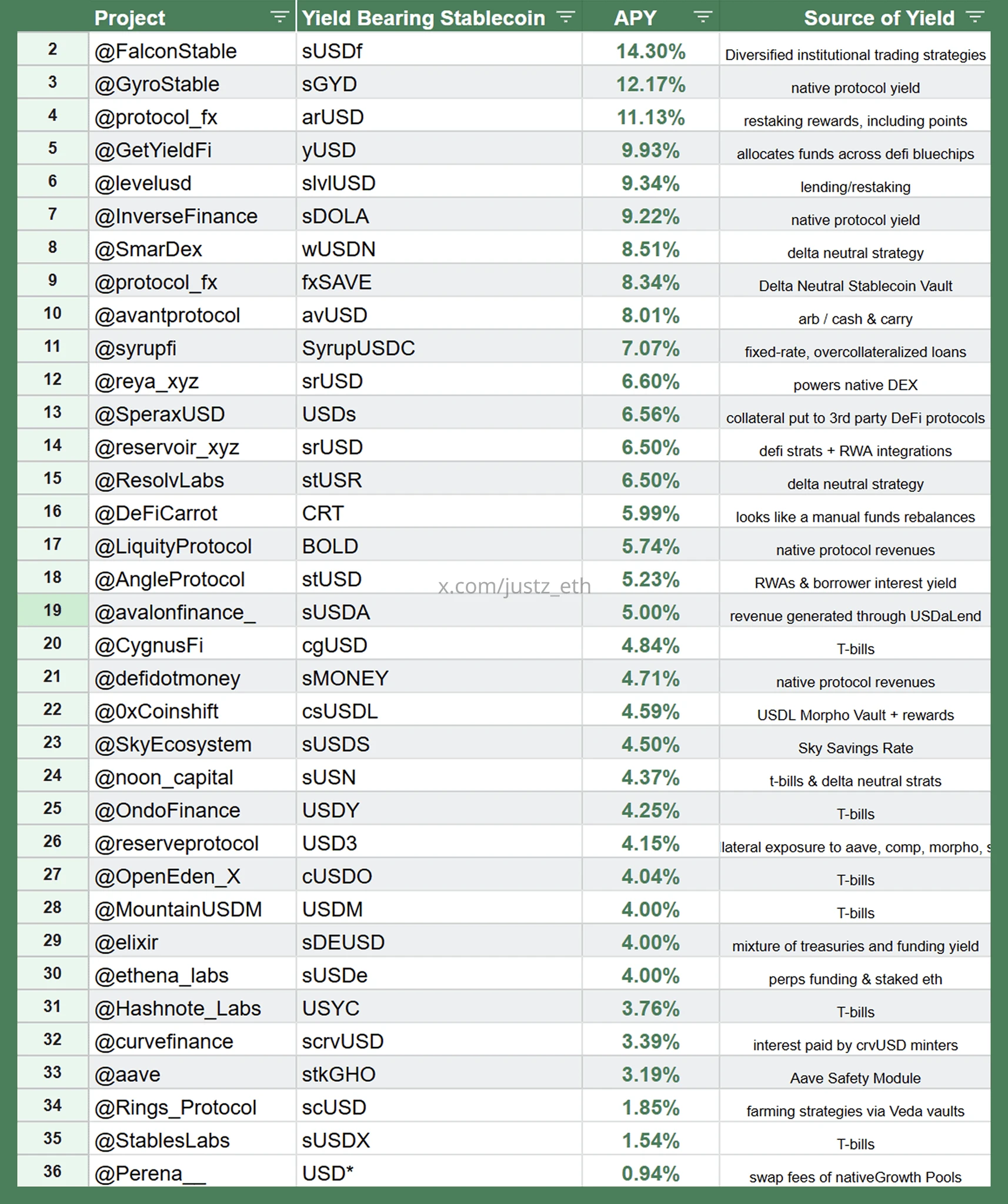 Gate Ventures Research Insights: Strategy-based Synthetic Stablecoins, Financial Lego Built with Interest Rates