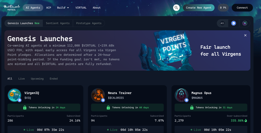 Will Virtuals Protocol become the first launch king of Base ecosystem AI assets?