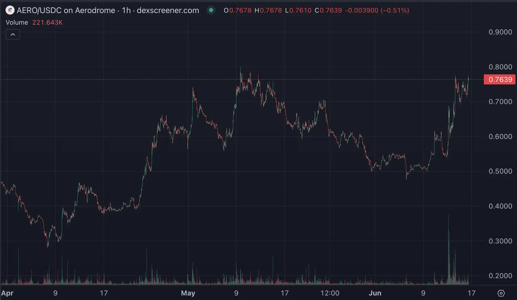 Coinbase wants to be the Binance of America