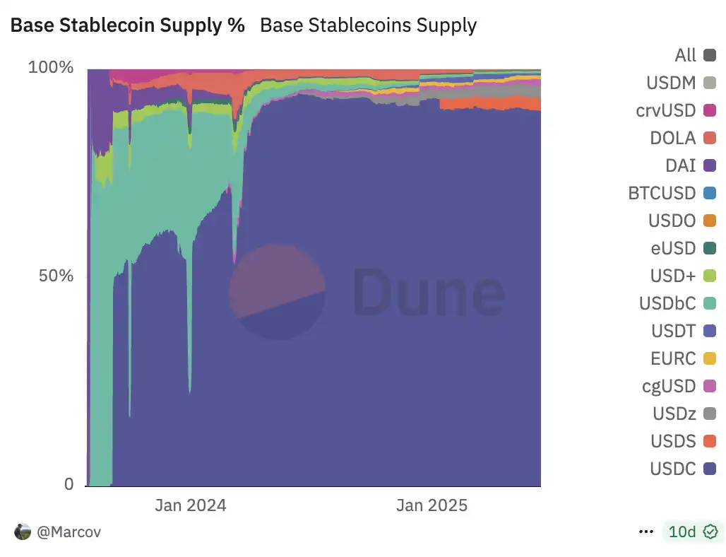 Cathie Wood changes her COIN positions. Is Coinbase about to be “value discovered”?