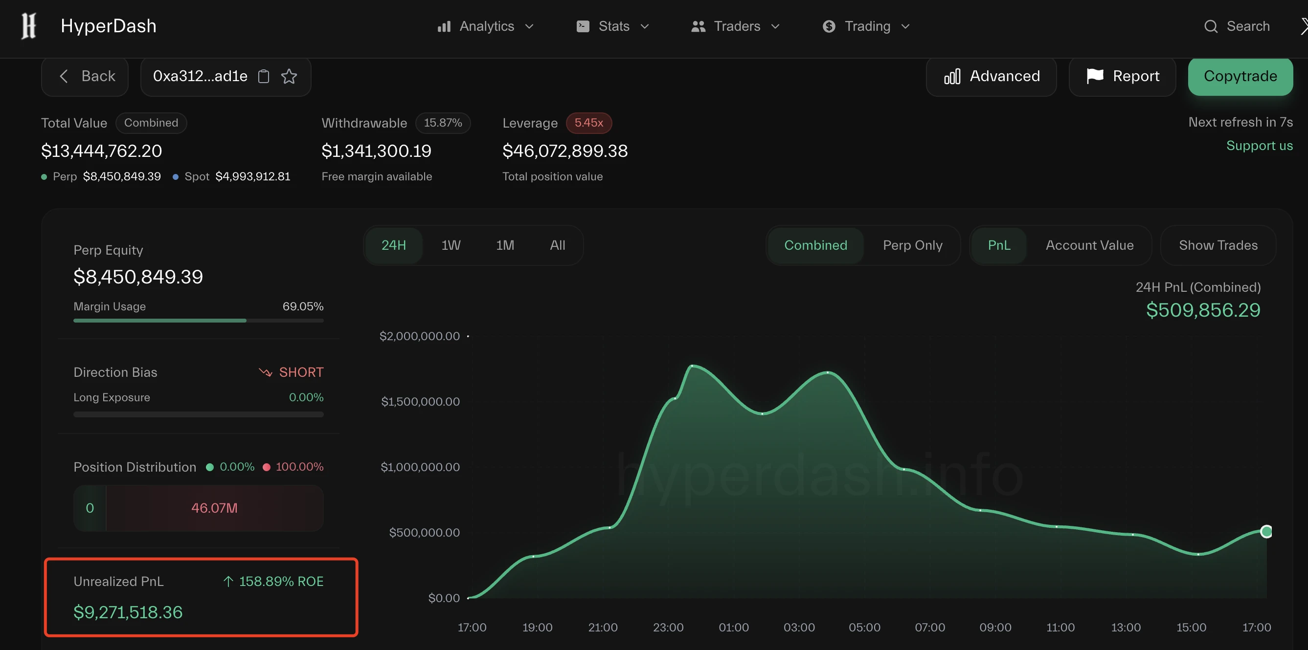 Is the bull market coming? Crypto investment under geopolitical conflict