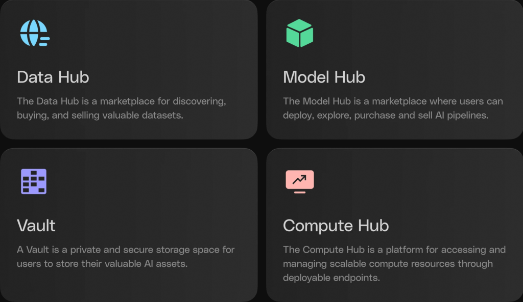 Explore Sahara AI: A Comprehensive Guide to the SAHARA Token
