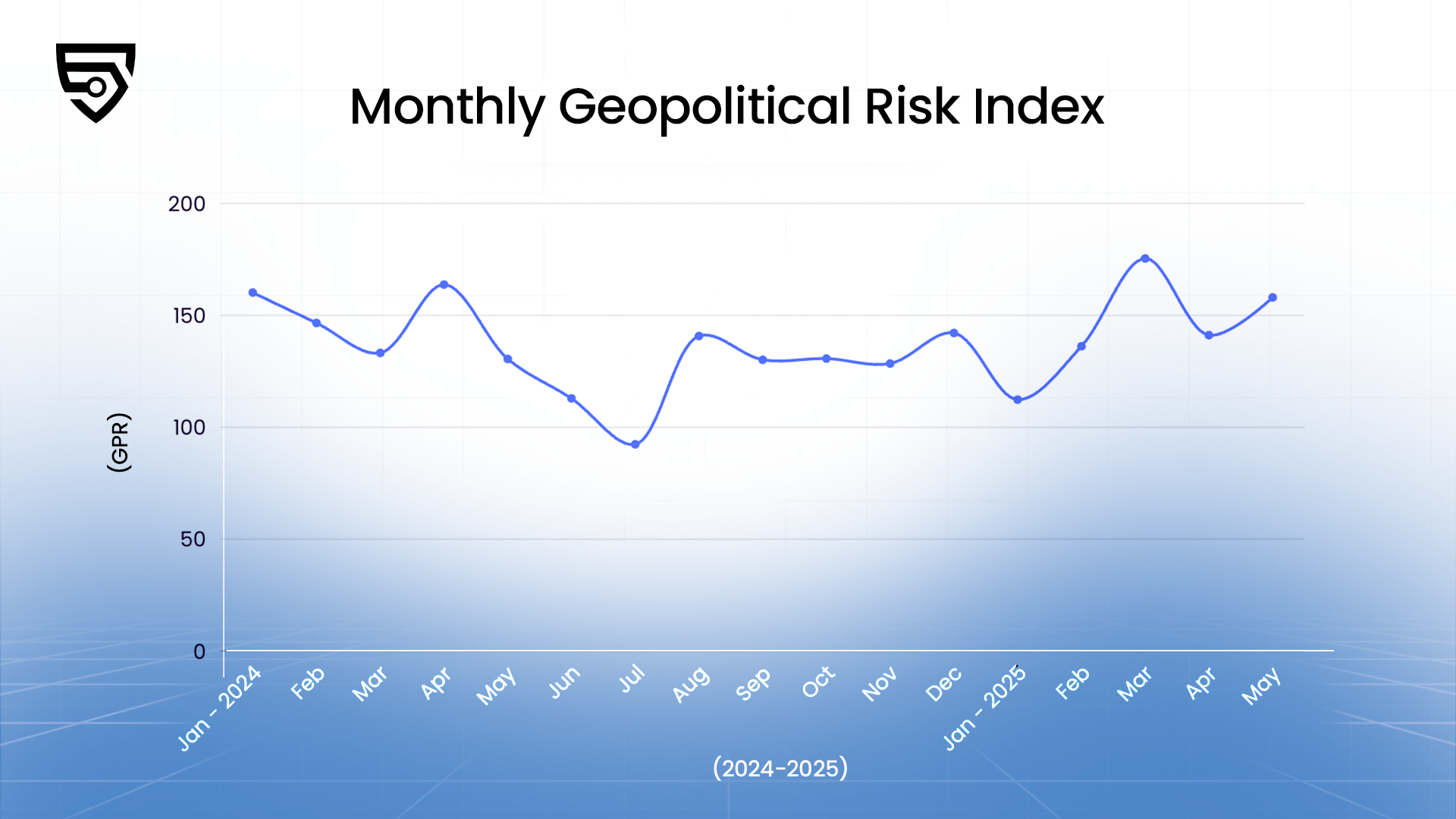 How does war affect Bitcoin? A deep analysis of the five-year price trajectory