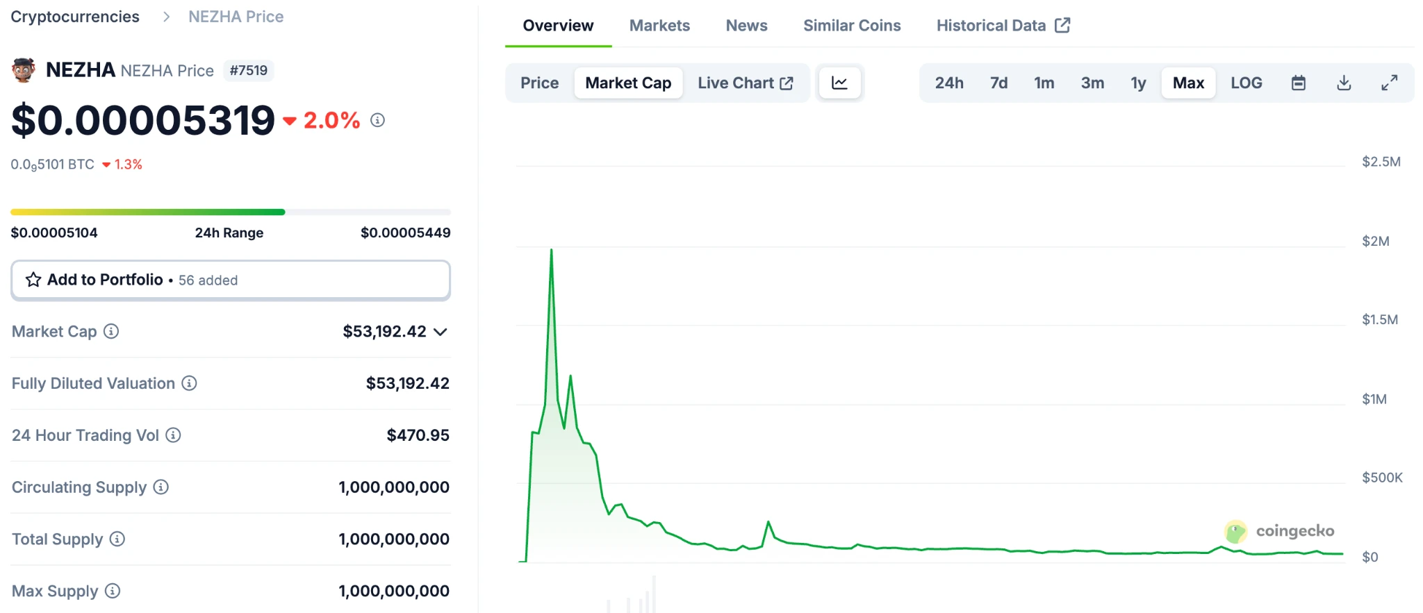 Gate Research Institute: New Meme Narrative Guidelines for the Second Half of 2025