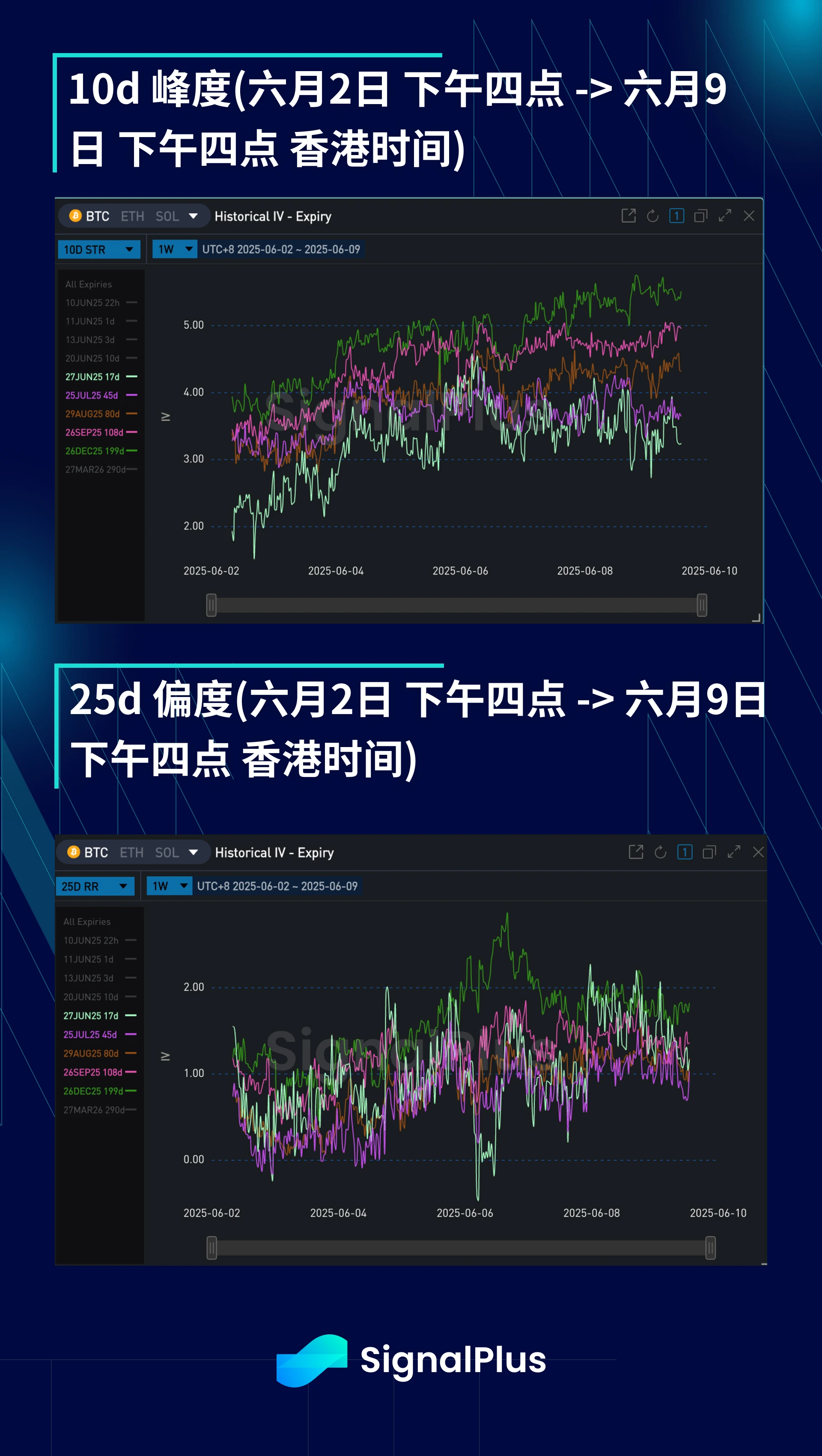 Volatility Weekly Review (June 2-June 9)