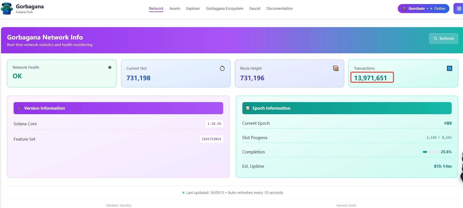 From a joke meme to a serious L1 in 48 hours, will Gorbagana fork Solana?