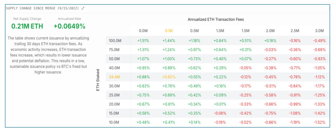 10,000-word research report: Bullish on Ethereum, the new oil of the digital age