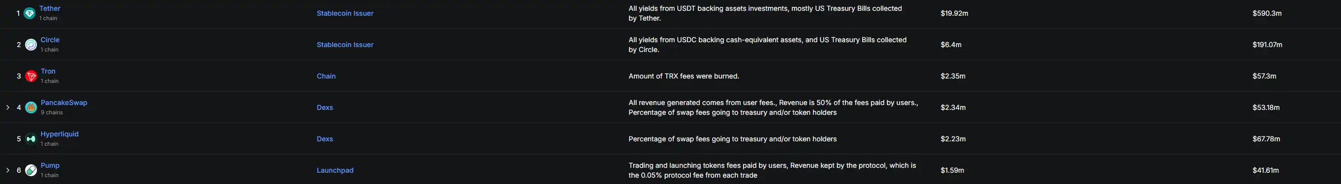 Is Pump.Fun worth  billion now?