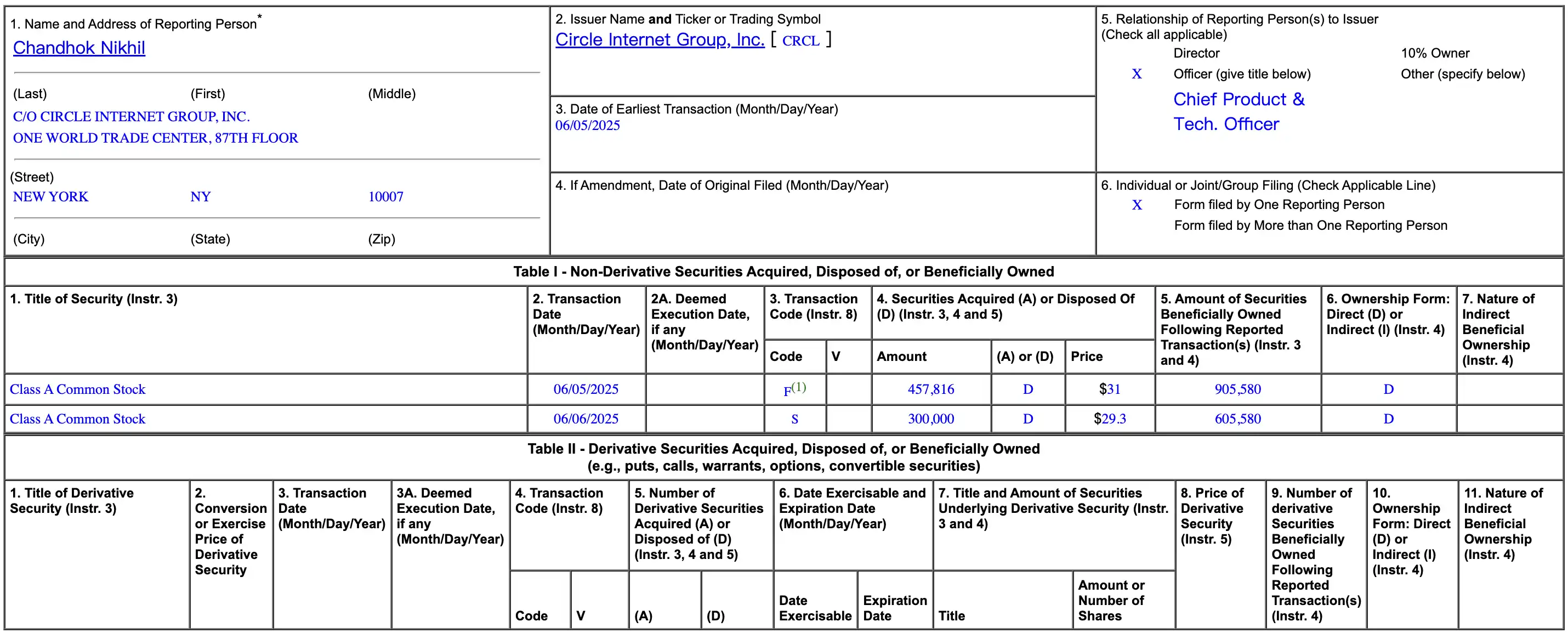 CRCL hits new high, Circle executives and VCs collectively sell https://www.bee.com/wp-content/uploads/2025/06/frc-828f74ff387ba3d14fa9c27900d9018f.jpg billion