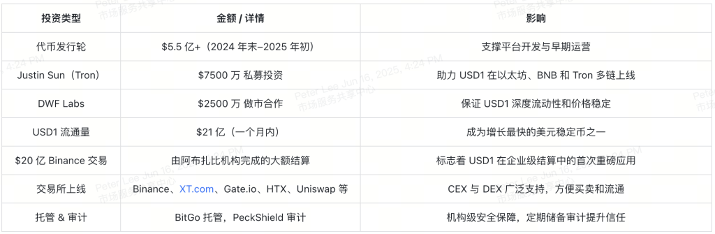 A comprehensive interpretation of World Free Finance: An in-depth guide to USD1 stablecoin and WLFI governance token