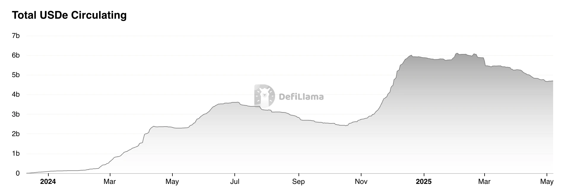 Gate Ventures Research Insights: Strategy-based Synthetic Stablecoins, Financial Lego Built with Interest Rates