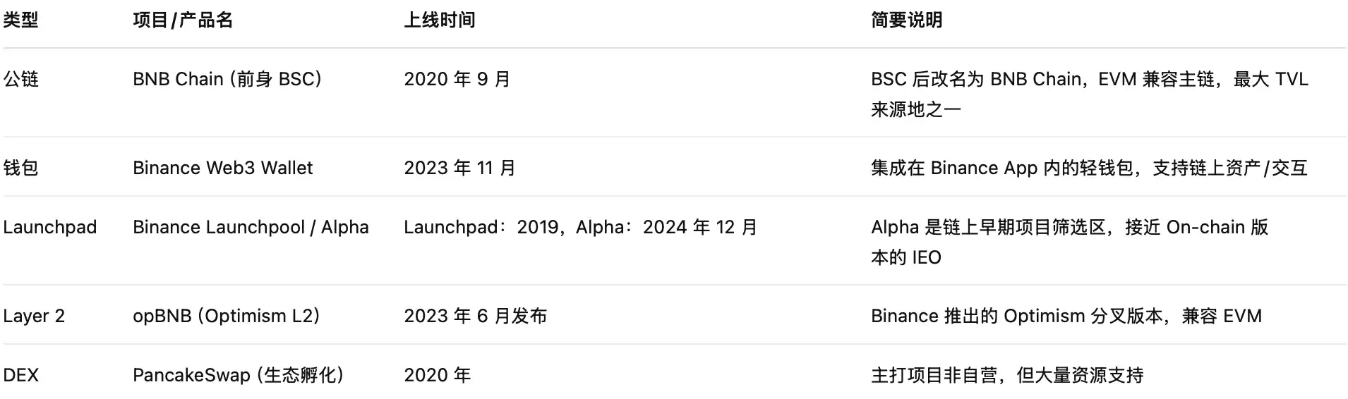 Business involution, revenue pressure, CEX grabs the future on the chain