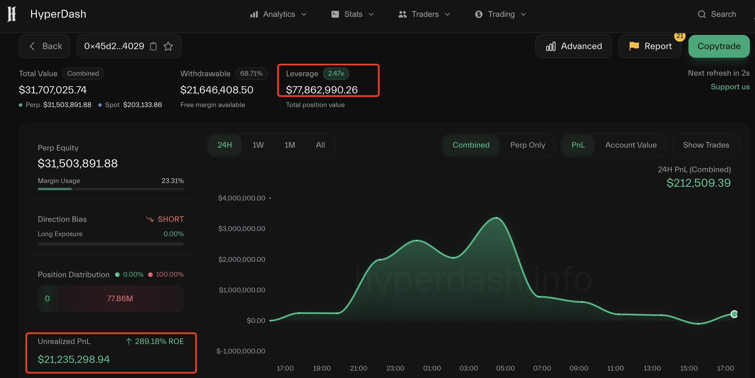 Is the bull market coming? Crypto investment under geopolitical conflict