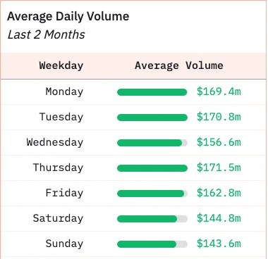 New developments in the Solana trenches: Pumpfun ICO, trading software melee, and Launchpad competition