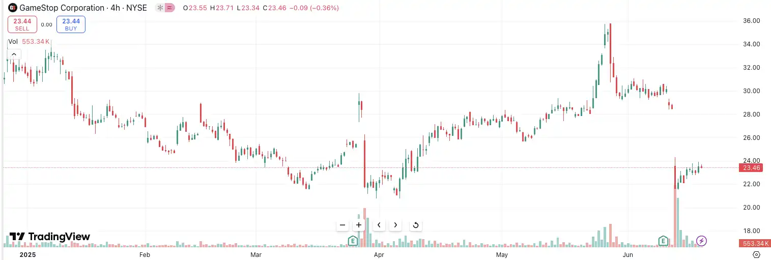 What are the crypto stocks speculating on? A look at the hottest crypto stocks in the U.S.