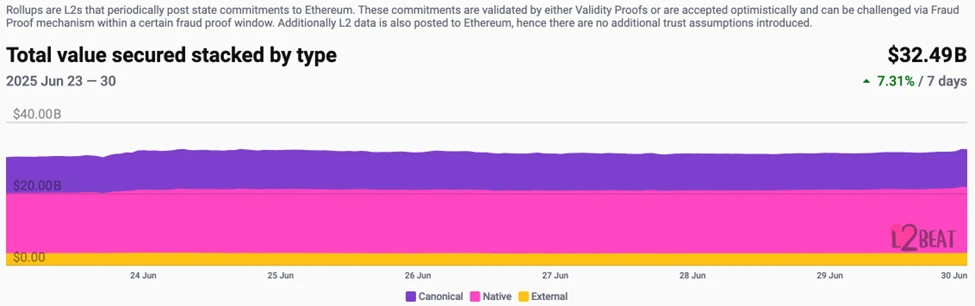 CoinW Research Institute Weekly Report (2025.6.23-2025.6.29)