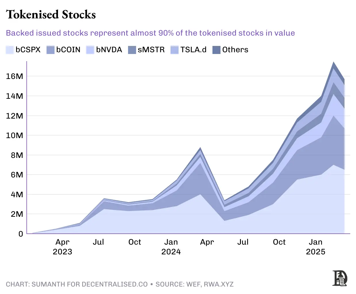 Strip away the cloak of stablecoins and tokenization, and accelerate the flow of US dollars is the essence