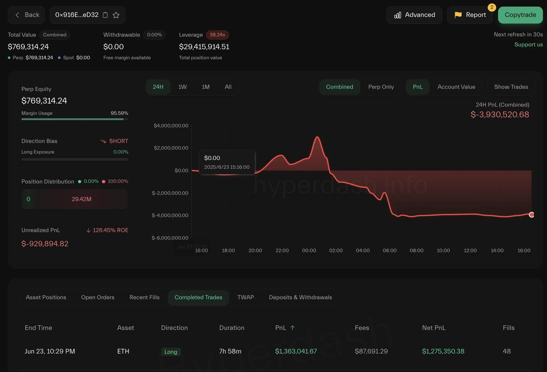 The crypto market is once again in a long-short confrontation, and the Air Force is hit hard by Trumps positive news