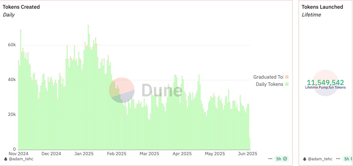 New developments in the Solana trenches: Pumpfun ICO, trading software melee, and Launchpad competition
