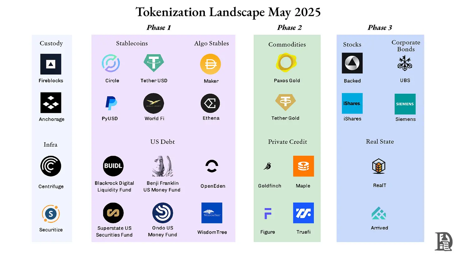 Strip away the cloak of stablecoins and tokenization, and accelerate the flow of US dollars is the essence
