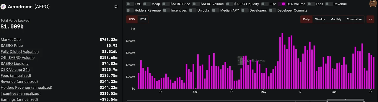 Mining investment opportunities in the context of crypto market volatility and decline: Base ecosystem liquidity aggrega