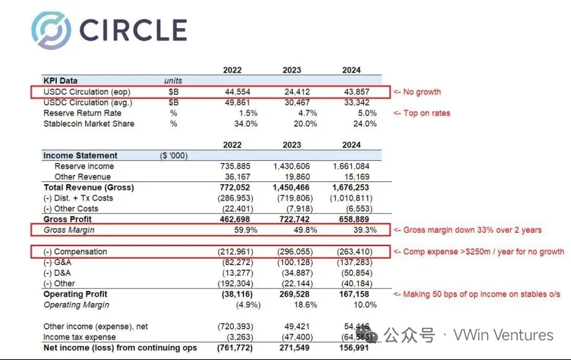 Circle IPO: The “ChatGPT” Moment for Stablecoins and On-Chain Finance
