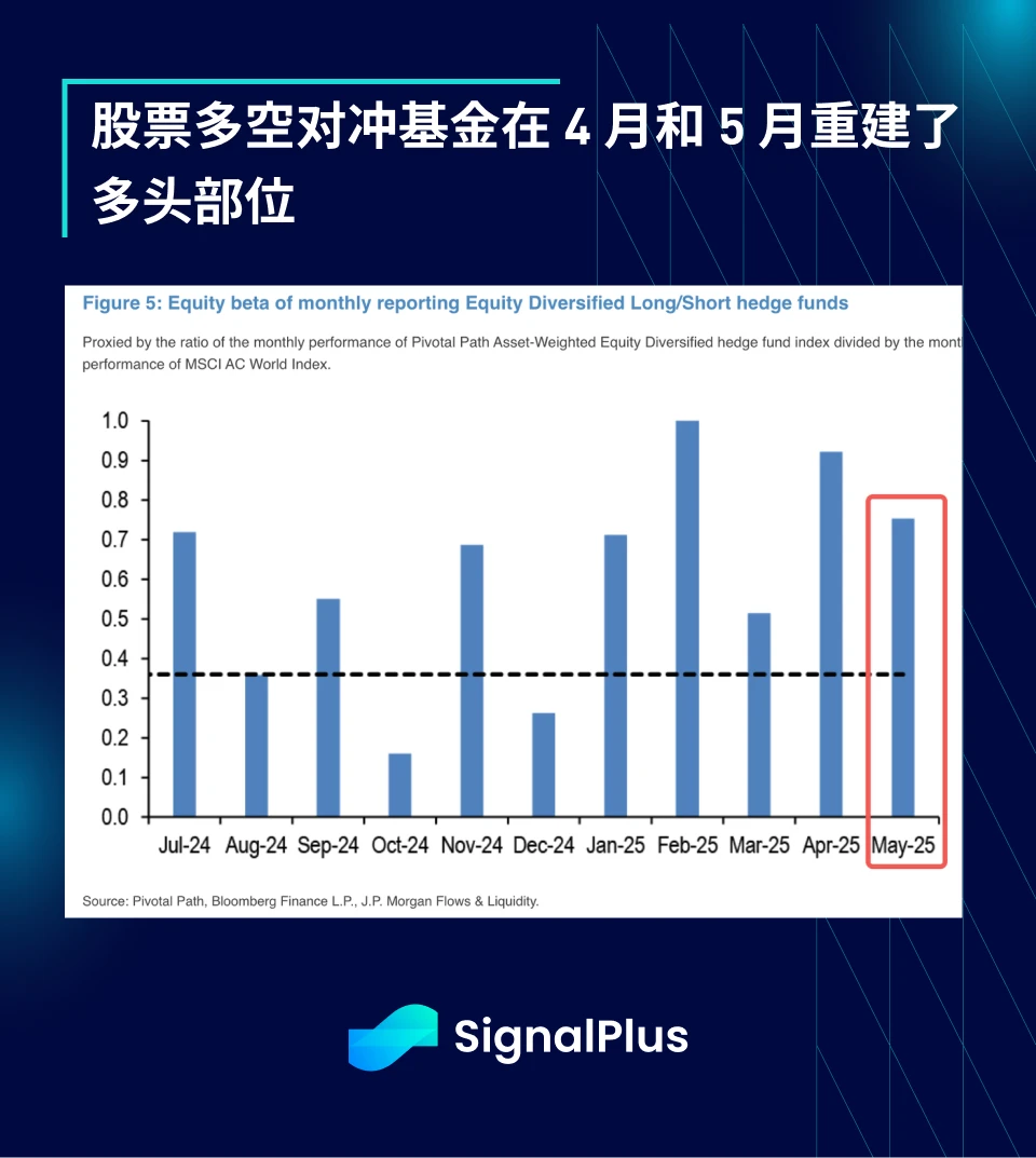 SignalPlus Macro Analysis Special Edition: Opening Salvo