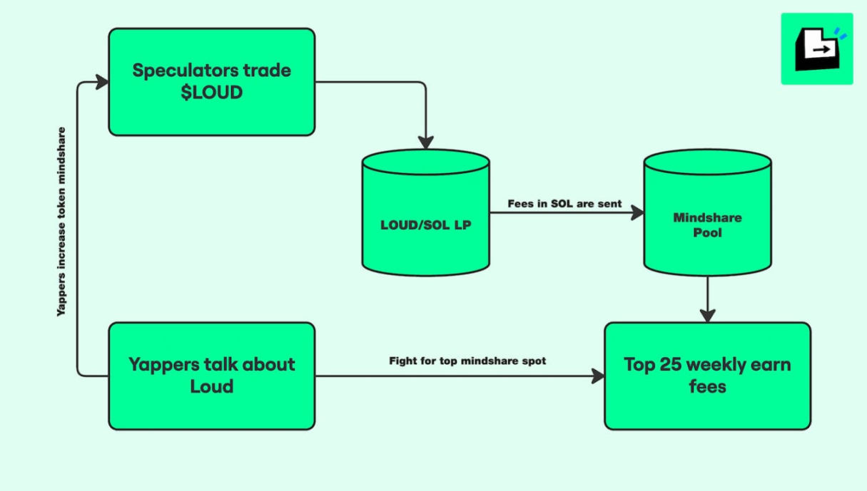 InfoFi's Dilemma in the Attention Economy