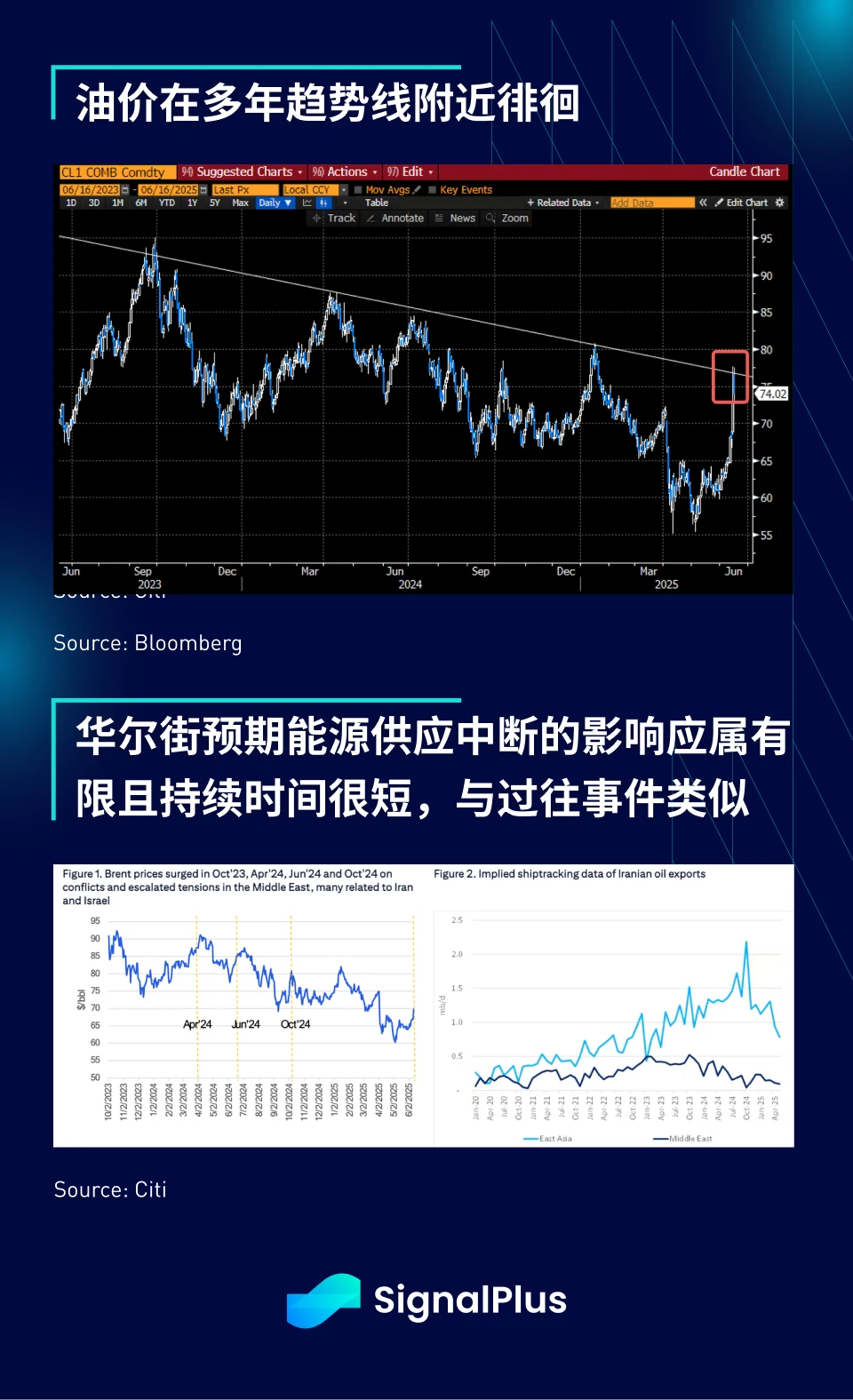SignalPlus Macro Analysis Special Edition: Opening Salvo
